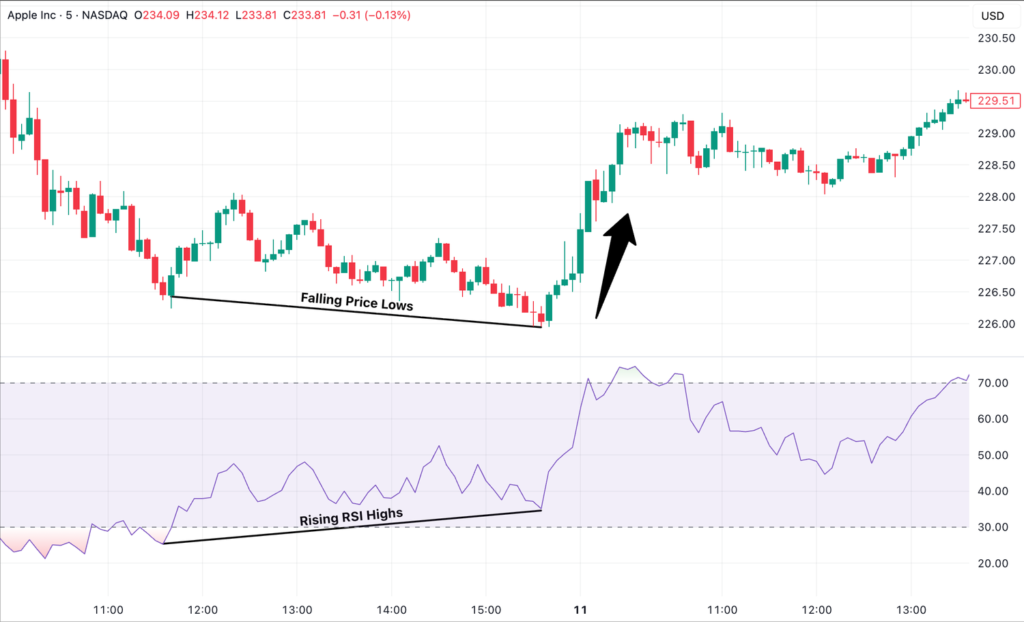 RSI Indicator Explained