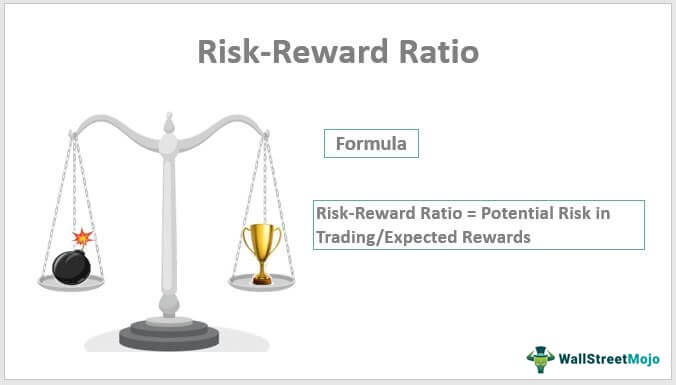 Risk Reward Ratio in Risk Management in Trading