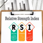 RSI Indicator Explained: The Complete Beginner’s Guide to Mastering the Relative Strength Index