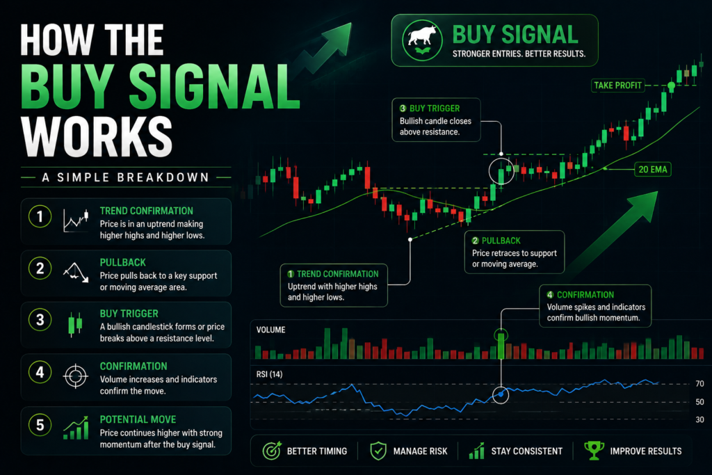 TradingView indicators for scalping
