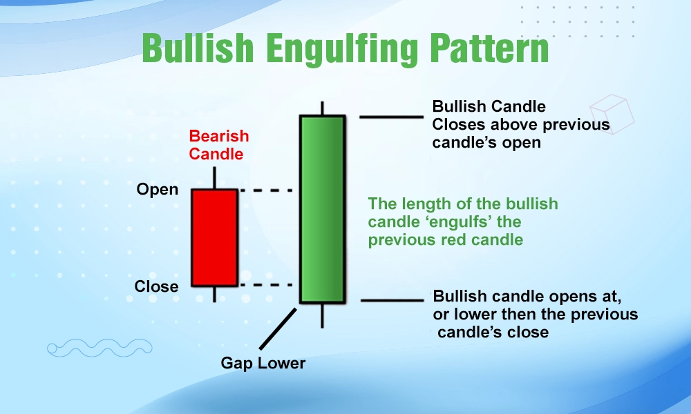 Top 5 bullish candlestick patterns for day trading with TradingView chart setup