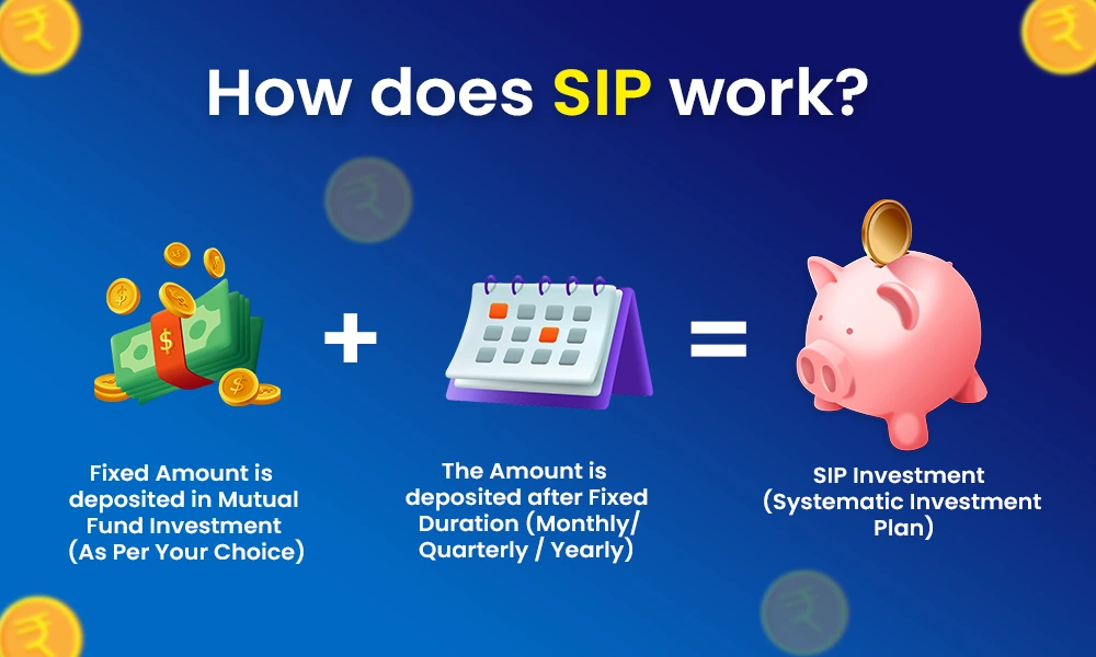 “What is SIP mutual fund – systematic investment plan explained for beginners in India”