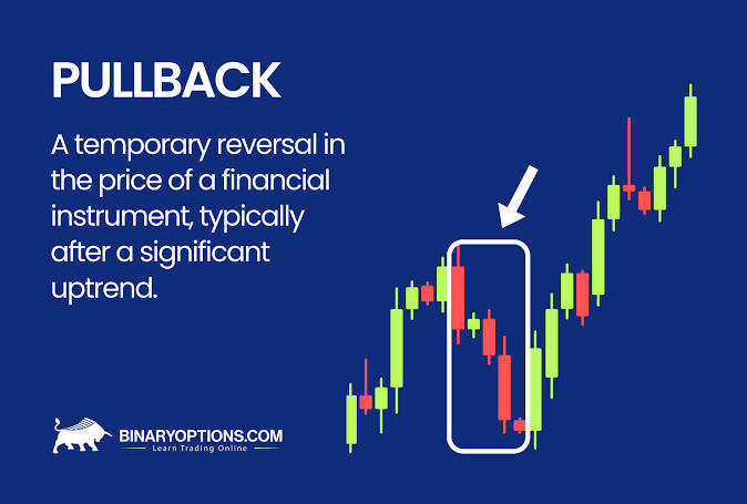Pullback vs Trend Reversal